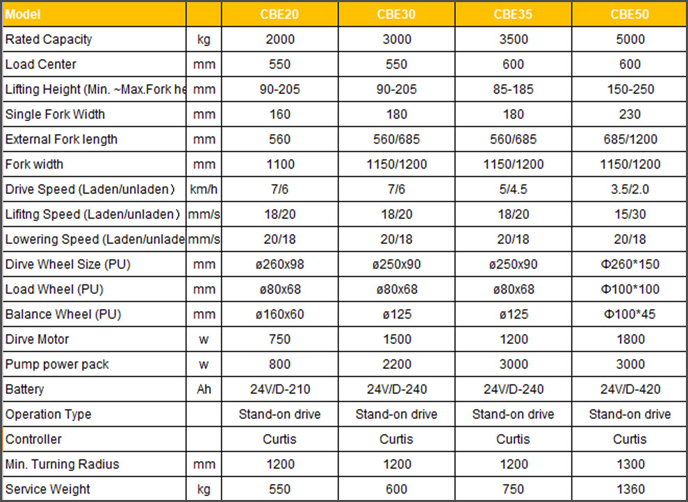 CBE electric pallet truck specification